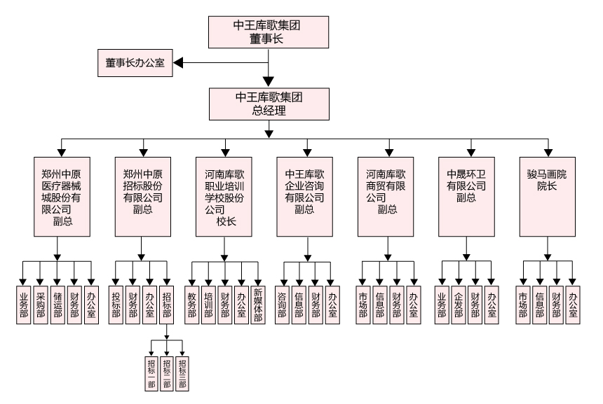 组织架构-01.jpg