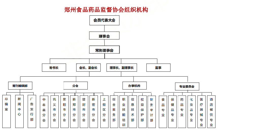 组织架构.png